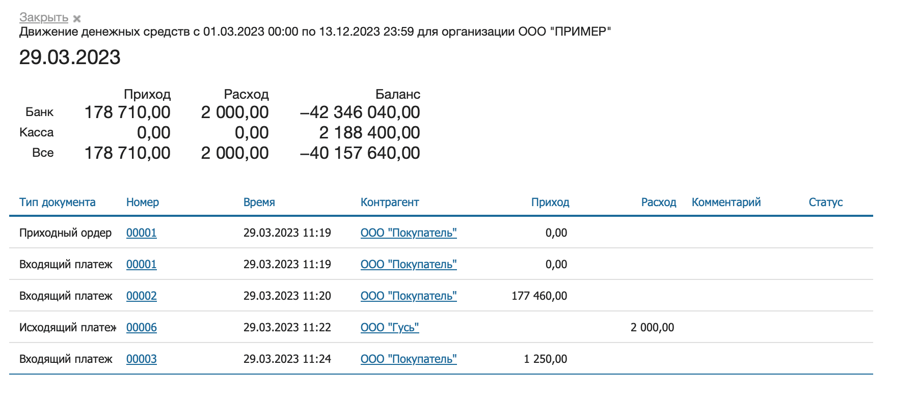 Ддс по дням детализация