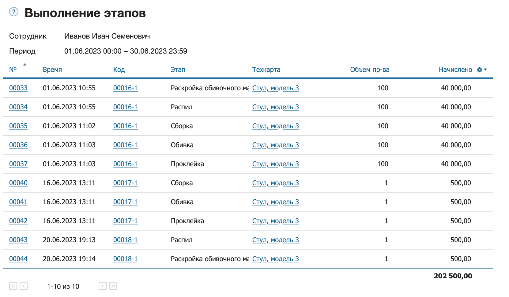 Отчет об оплате труда детализация по сотруднику