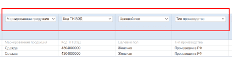 Маркированные товары пример
