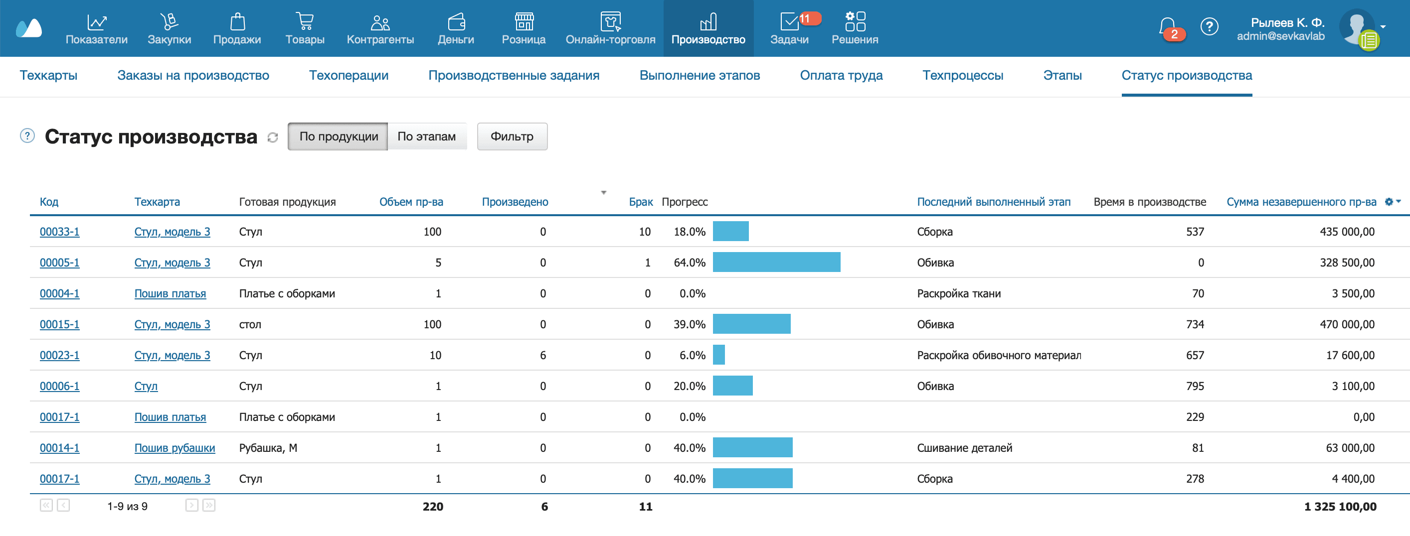 Статус производства по продукции