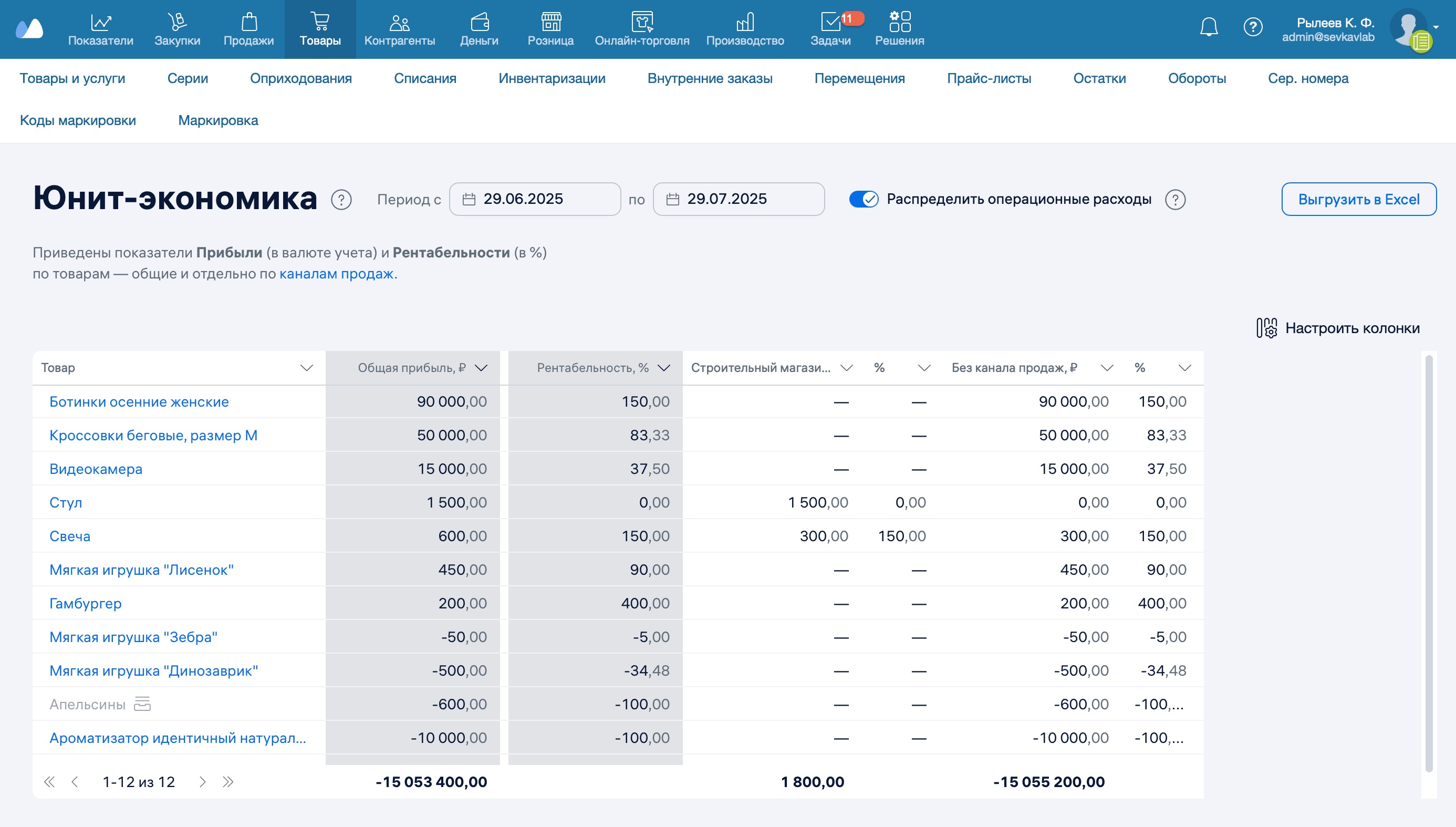 Отчет Юнит экономика