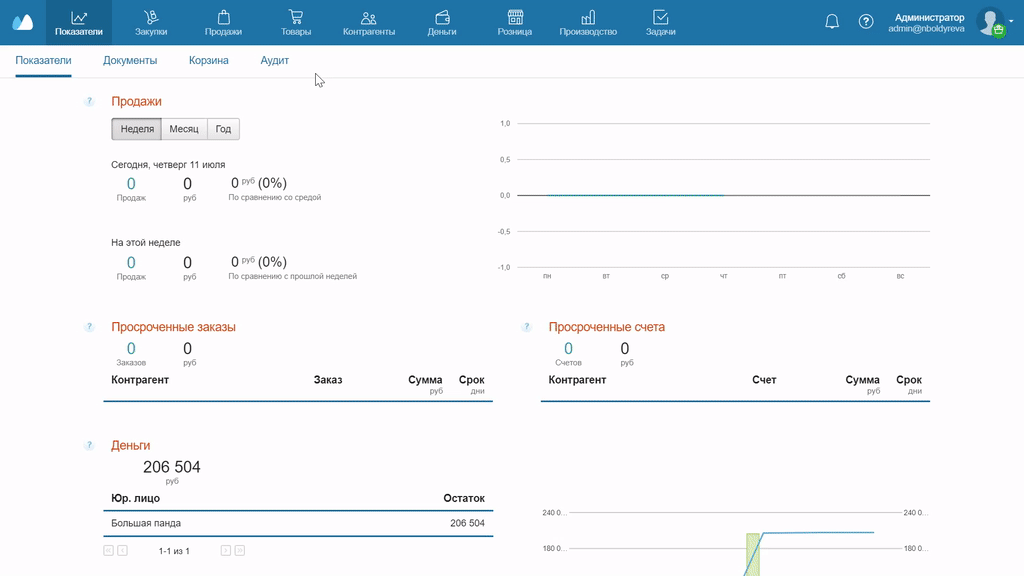 Запрет скидок