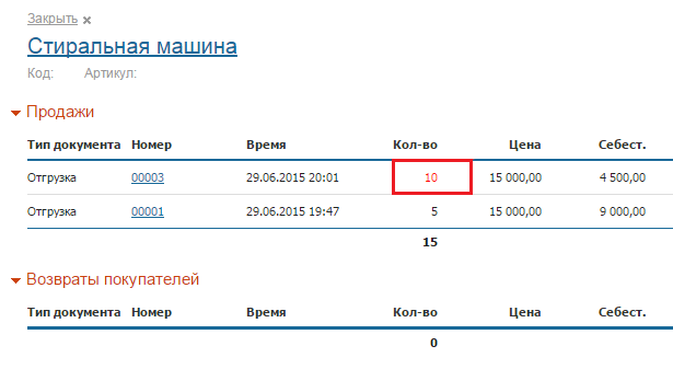 продажа в минус_отчет прибыль.png